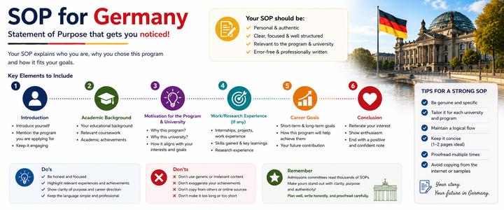 SOP for Germany: Format, Writing Tips, Structure and Sample for German Universities