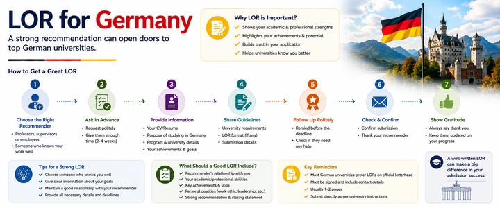 LOR for Germany: Format, Writing Tips, Requirements and Sample