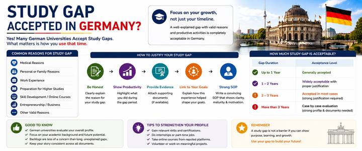 Study Gap Accepted in Germany? Complete Guide for International Students