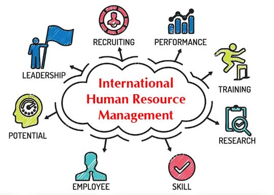 International HRM