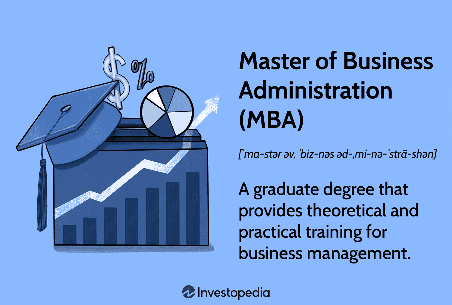 Master's in Business Administration (MBA)