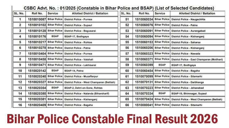 Bihar Police Constable Final Result 2026 Out: Check GD Merit List