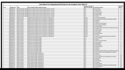 NEET PG 2026 Round 1 Seat Matrix Released: Check State-Wise MD and MS Seats