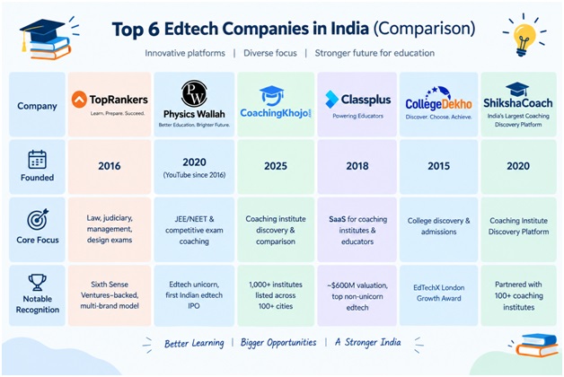 Top 6 New-Age Edtech Startups in India to Watch in 2026