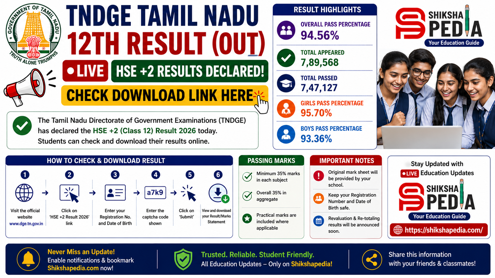 TNDGE Tamil Nadu 12th Result (OUT) LIVE: HSE +2 Results Declared, Check Download Link Here