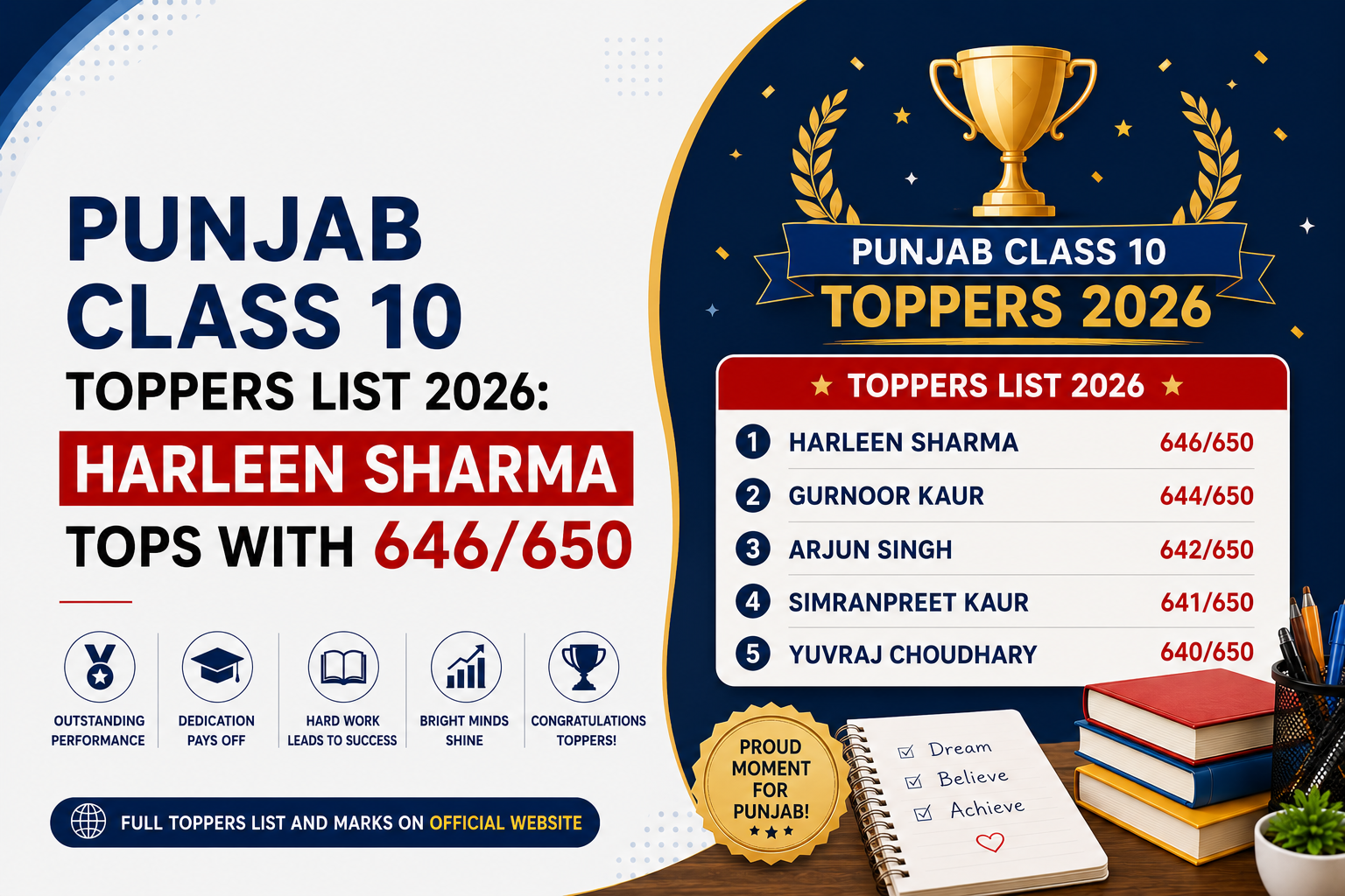 Punjab Class 10 Toppers List 2026: Harleen Sharma Tops With 646/650