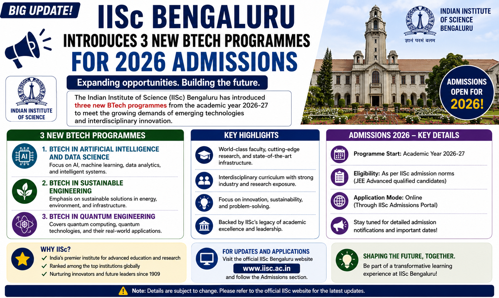 IISc Bengaluru Introduces 3 New BTech Programmes For 2026 Admissions