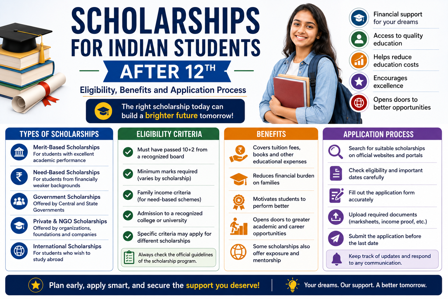 Scholarships for Indian Students After 12th: Eligibility, Benefits and Application Process