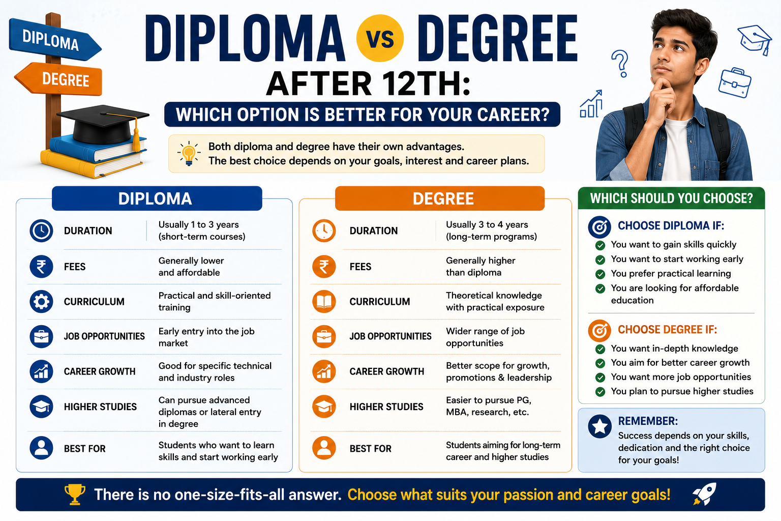 Diploma vs Degree After 12th: Which Option Is Better for Your Career?