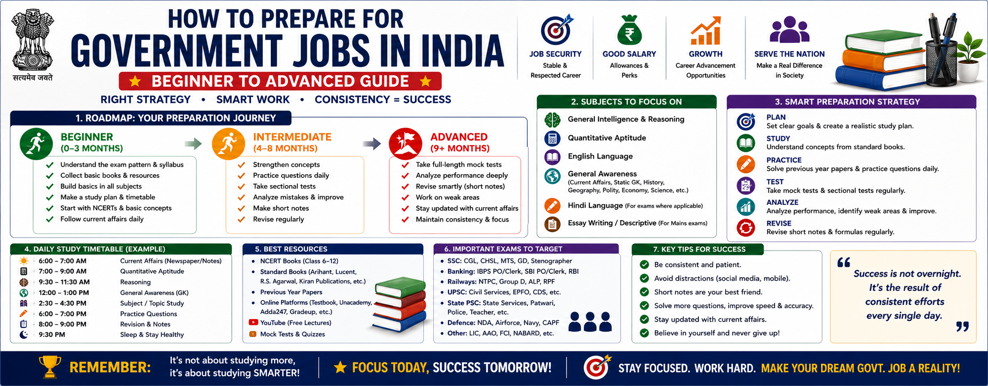 How to Prepare for Government Jobs in India: Beginner to Advanced Guide