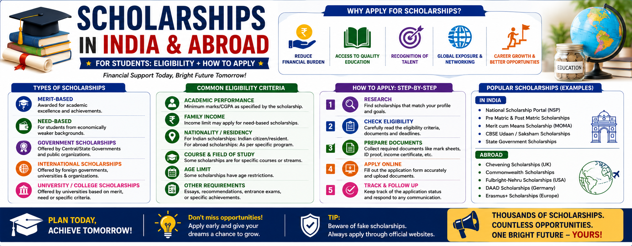 Scholarships in India and Abroad for Students: Eligibility + How to Apply