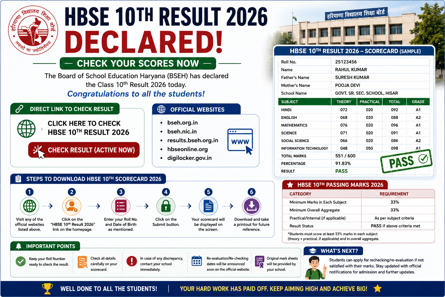 HBSE 10th Result 2026 Declared: Direct Link, Steps to Download Scorecard and Passing Marks