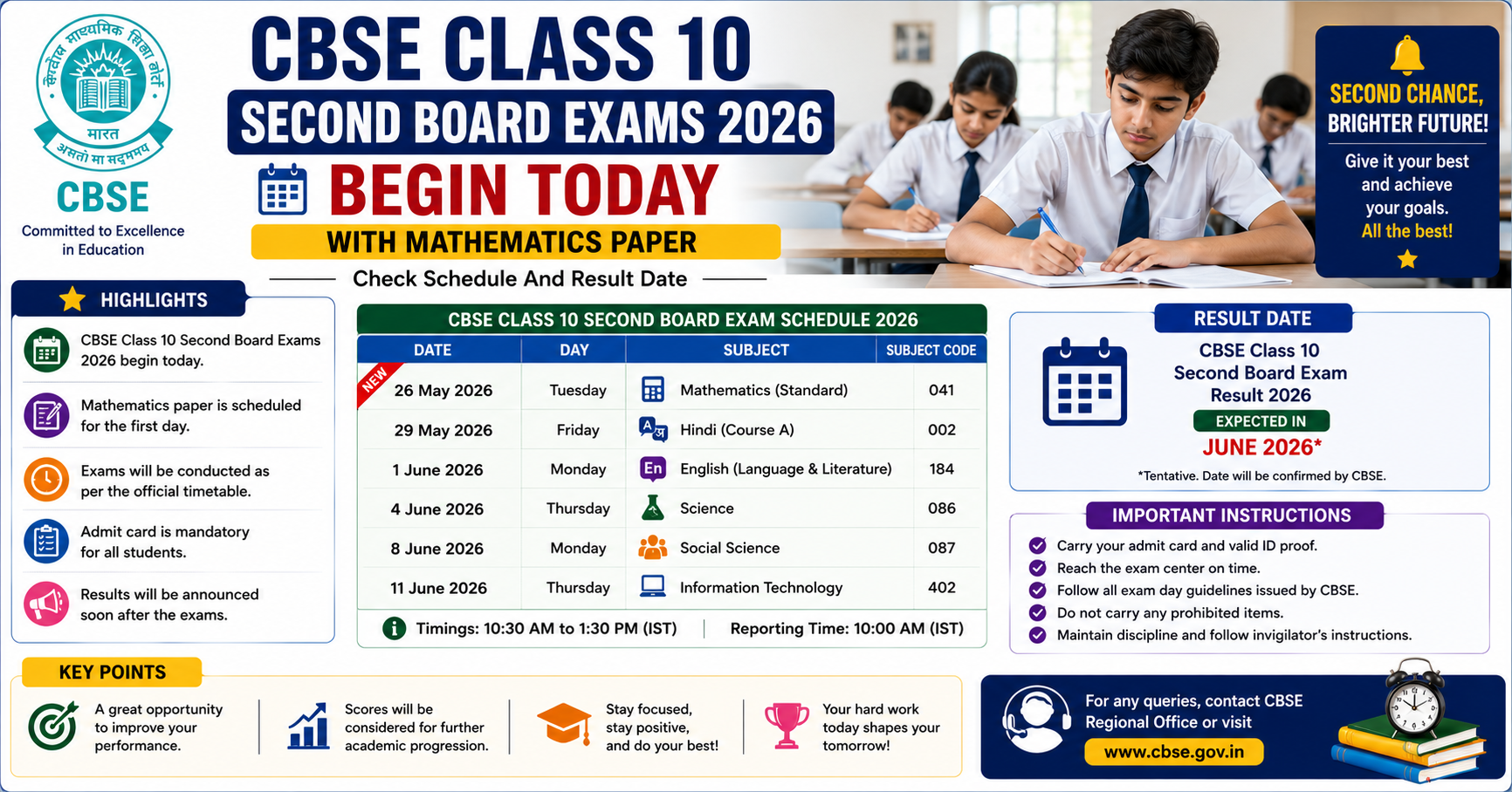 CBSE Class 10 Second Board Exams 2026 Begin Today With Mathematics Paper; Check Schedule And Result Date