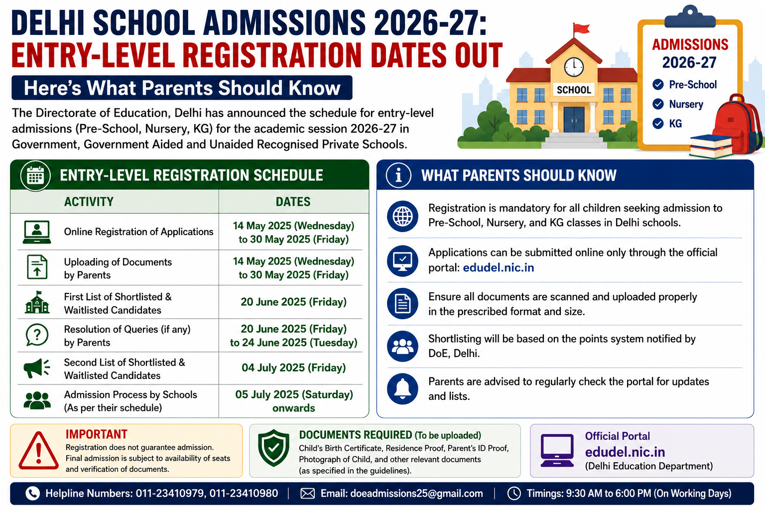 Delhi School Admissions 2026-27: Entry-Level Registration Dates Out; Here’s What Parents Should Know
