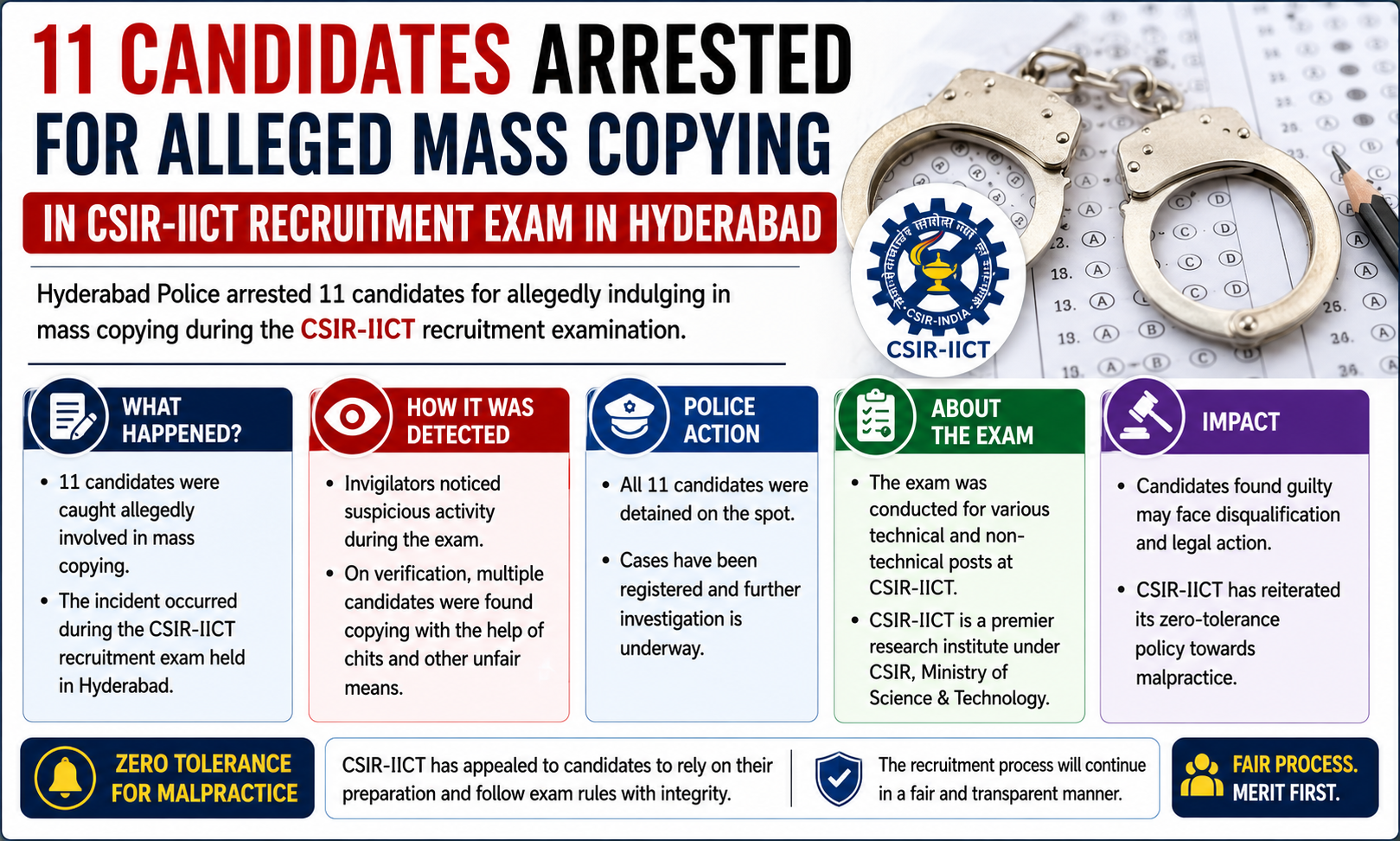 11 Candidates Arrested For Alleged Mass Copying In CSIR-IICT Recruitment Exam In Hyderabad