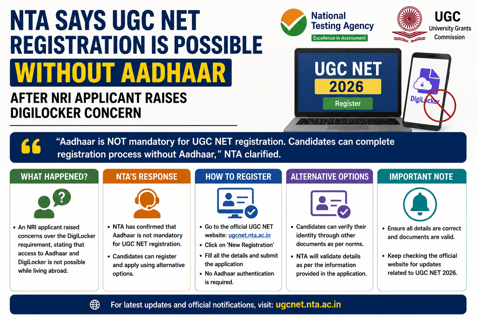 NTA Says UGC NET Registration Is Possible Without Aadhaar After NRI Applicant Raises DigiLocker Concern