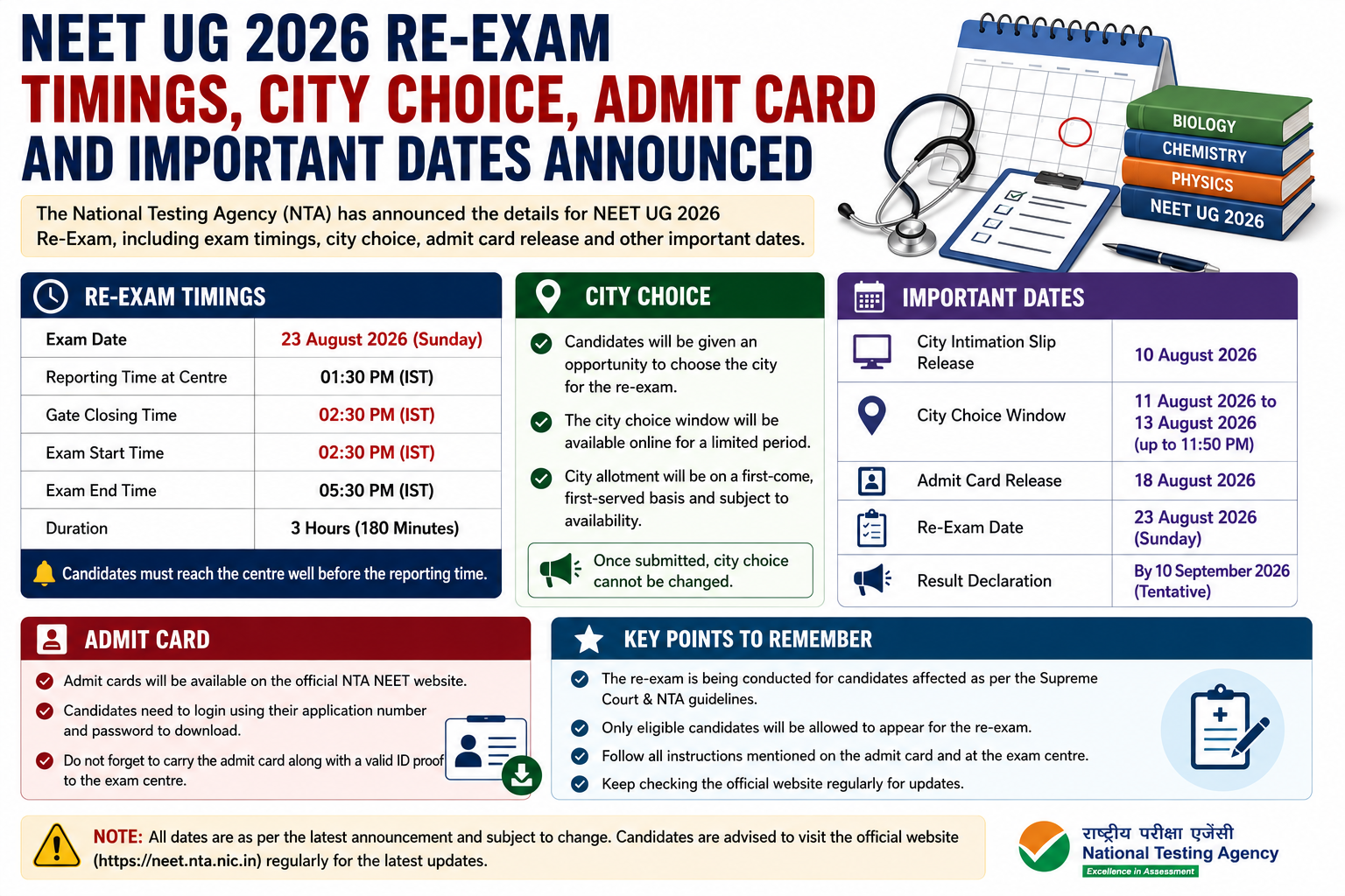 NEET UG 2026 Re-Exam Timings, City Choice, Admit Card And Important Dates Announced