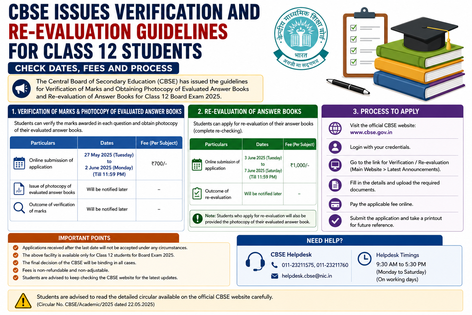 CBSE Issues Verification And Re-Evaluation Guidelines For Class 12 Students; Check Dates, Fees And Process