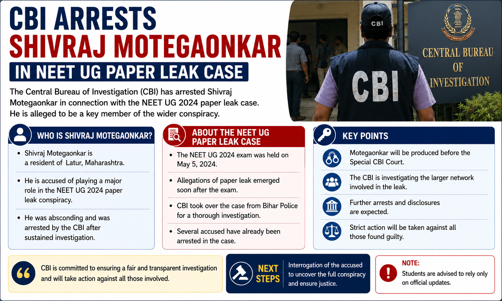 CBI Arrests Shivraj Motegaonkar In NEET UG Paper Leak Case