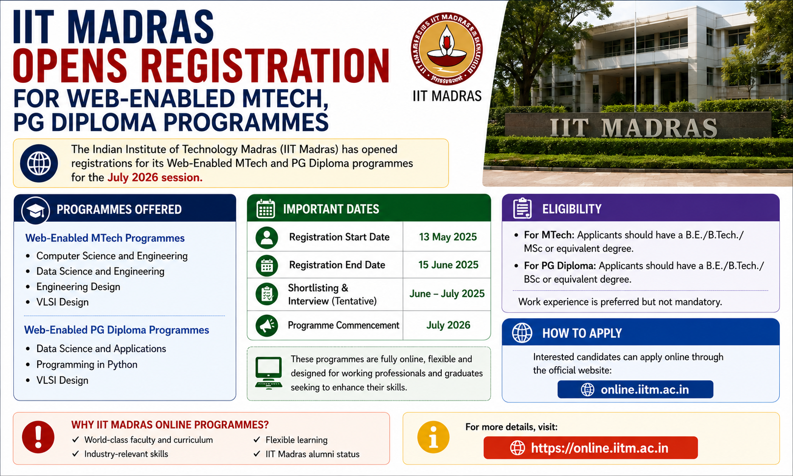 IIT Madras Opens Registration For Web-Enabled MTech, PG Diploma Programmes