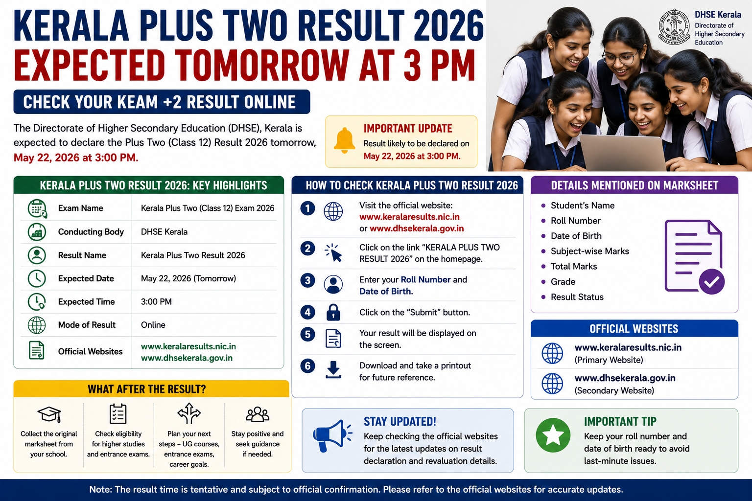 Kerala Plus Two Result 2026 Expected Tomorrow At 3 PM, Here’s How To Check