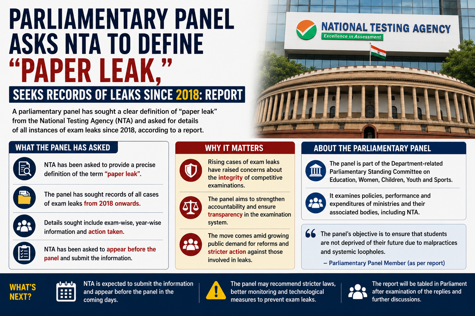 Parliamentary Panel Asks NTA To Define βPaper Leak,β Seeks Records Of Leaks Since 2018: Report