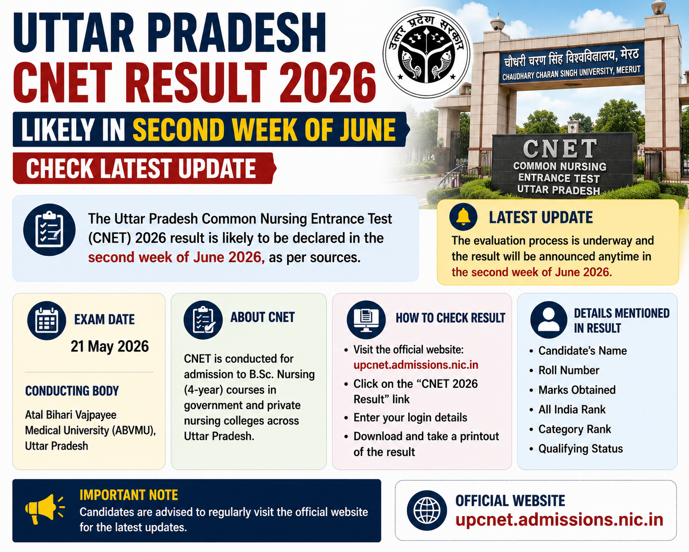 Uttar Pradesh CNET Result 2026 Likely In Second Week Of June; Check Latest Update