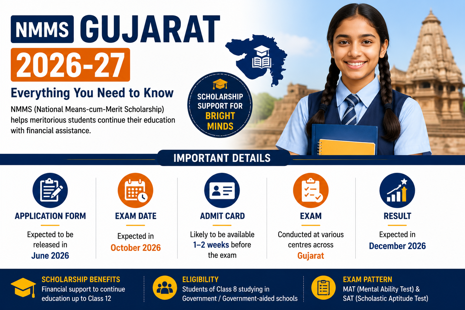 NMMS Gujarat 2026-27: Application Process, Exam Schedule, Admit Card, and Result Updates